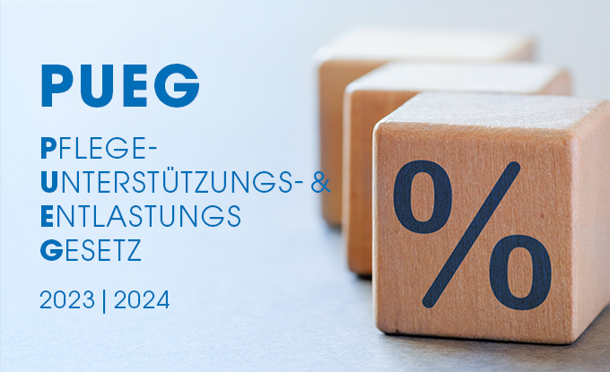 Holzblöcke mit einer Prozentsymbol und dem Text "PUEG Pflegeunterstützungs- & Entlastungsgesetz 2023 | 2024" im Hintergrund.